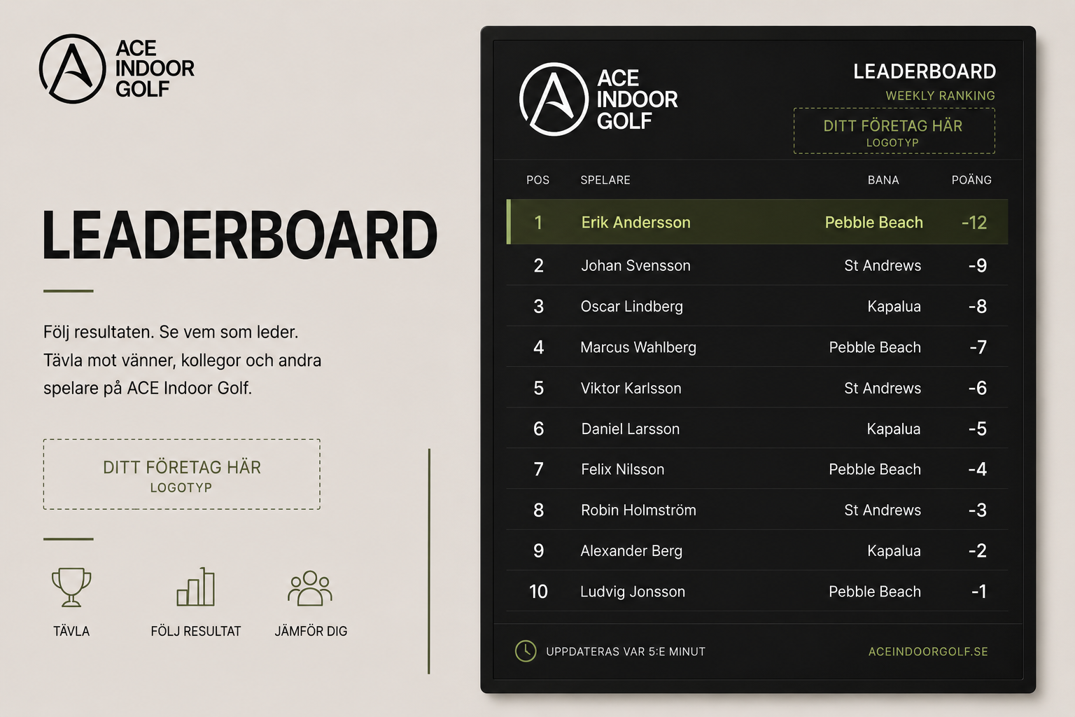 Leaderboard